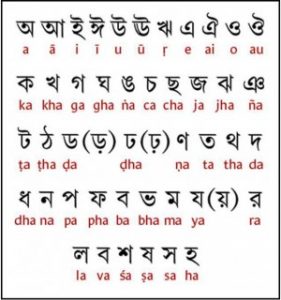 bengali alphabet with english