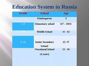 levels of education in russia